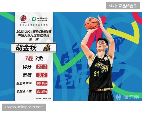 浙江广厦核心胡金秋凭借赛季初的稳定高效表现,当选首月本土最佳球员 浙江广厦核心胡金秋凭借赛季初的稳定高效表现,当选首月本土最佳球员